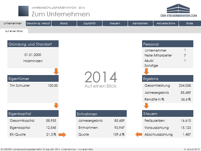Jahresabschluss Steuerberater Online deutschlandweit